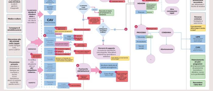 flussogramma copertina